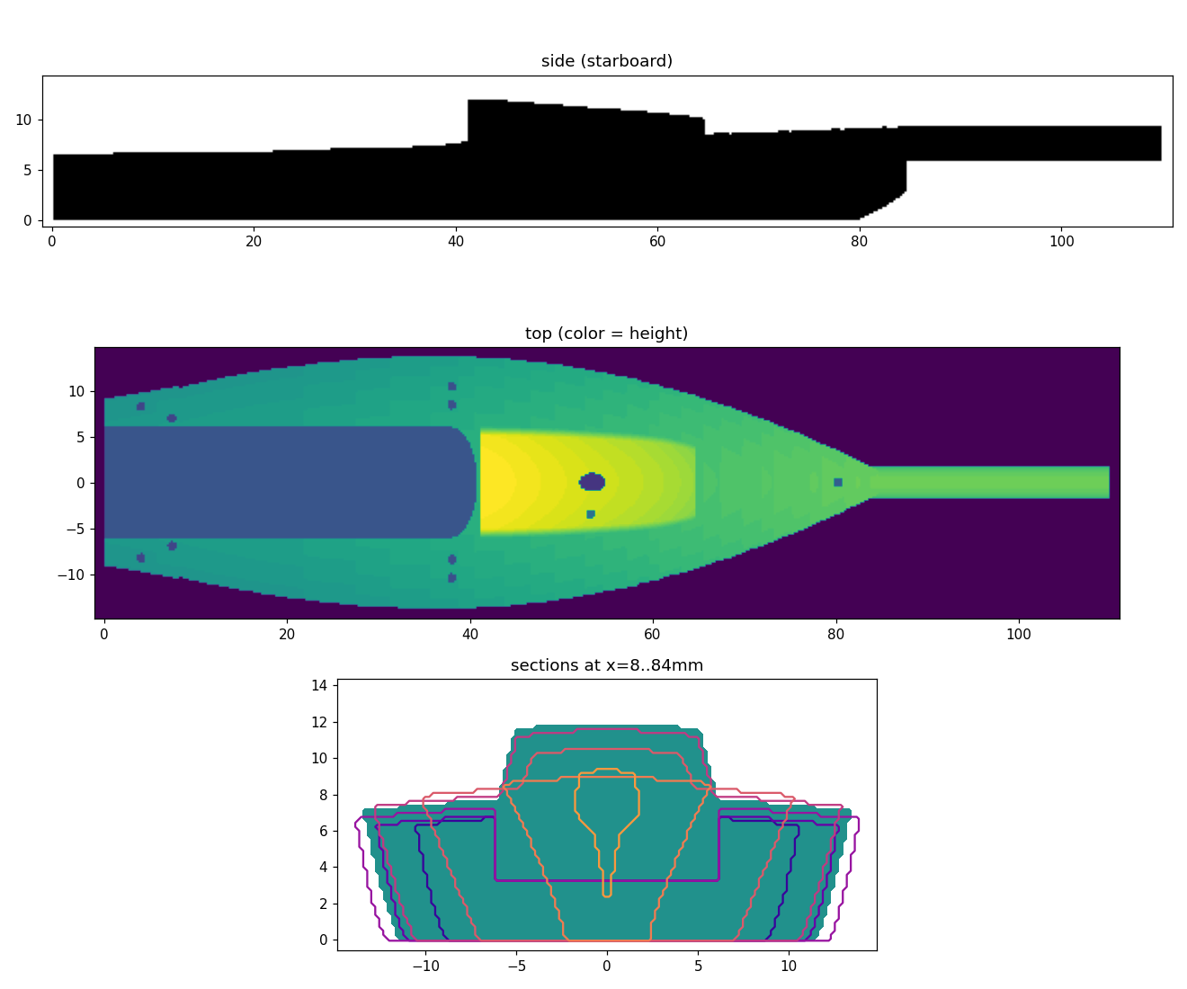 J/80 model side, top, and section projections